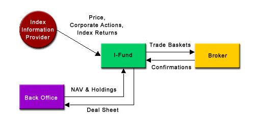 System Architecture