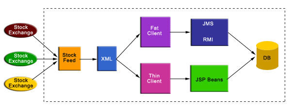 System Architecture