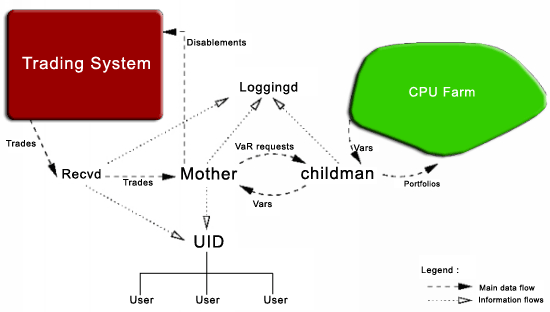 System Architecture